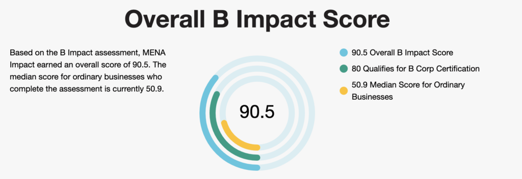 Overall B Impact Score